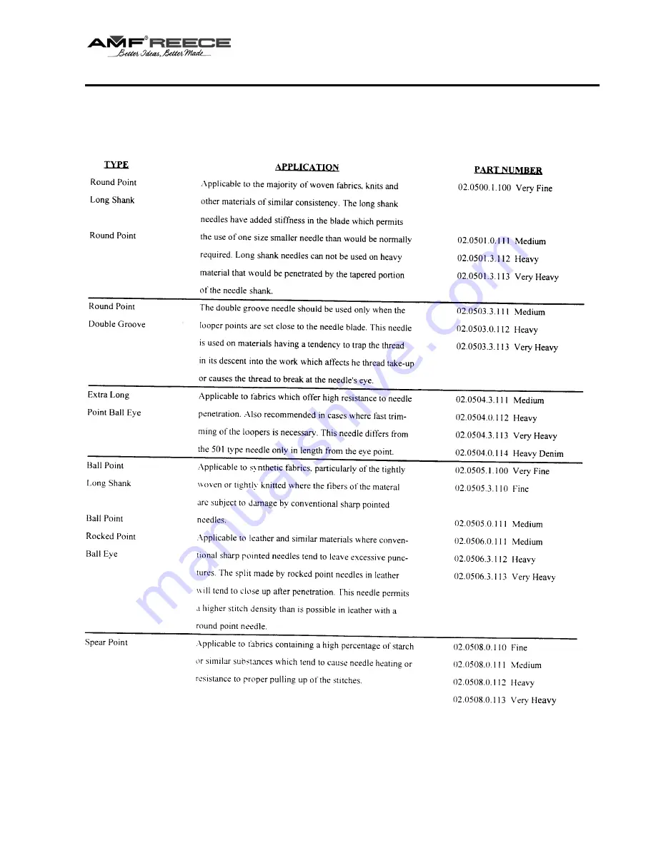 AMF REECE Decostitch Parts And Service Manual Download Page 107