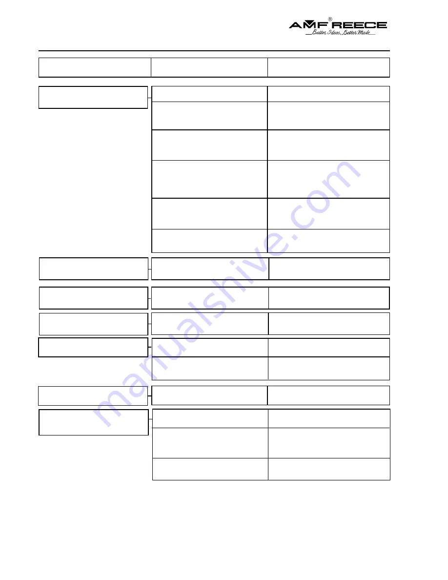 AMF REECE S-4000 LT Parts And Service Manual Download Page 78