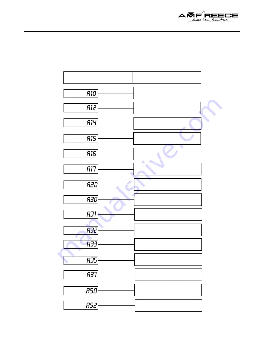 AMF REECE S-4000 LT Parts And Service Manual Download Page 80