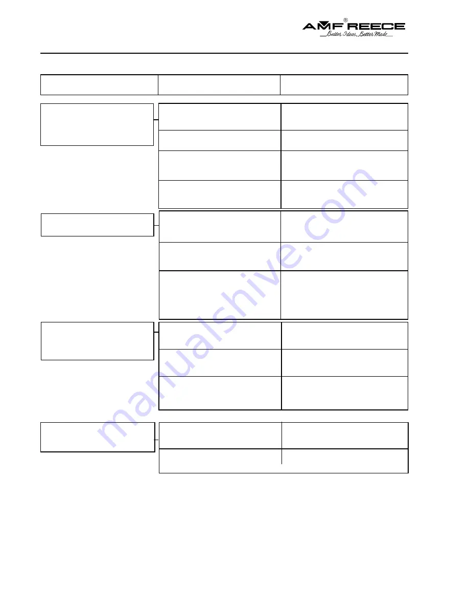 AMF REECE S-4000 LT Parts And Service Manual Download Page 82