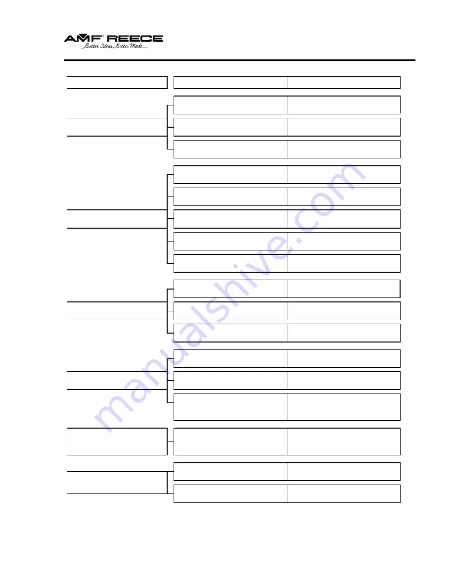 AMF REECE S100 Parts And Service Manual Download Page 86