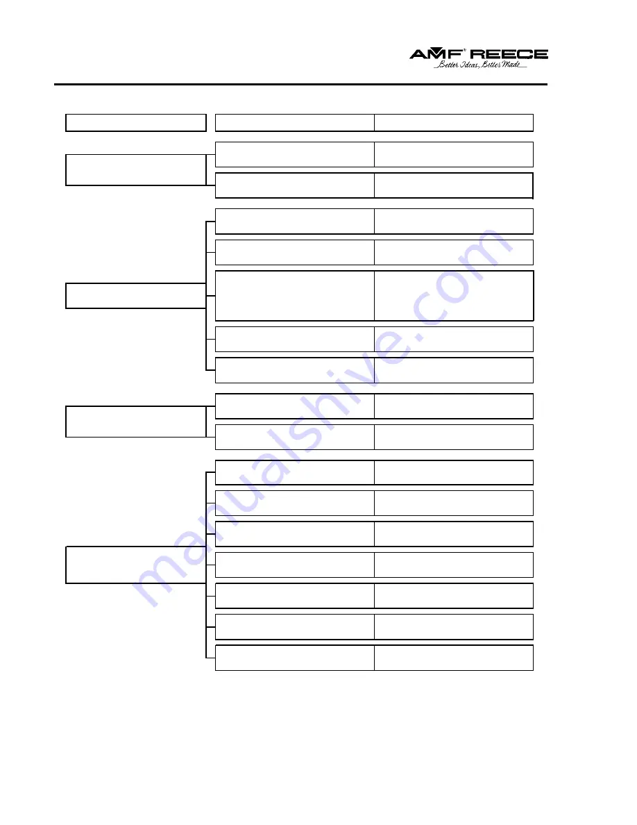 AMF REECE S100 Parts And Service Manual Download Page 87