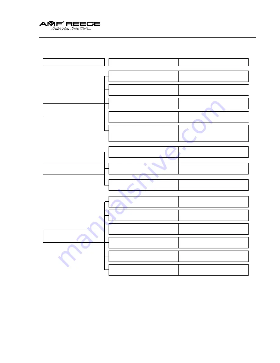 AMF REECE S100 Parts And Service Manual Download Page 90