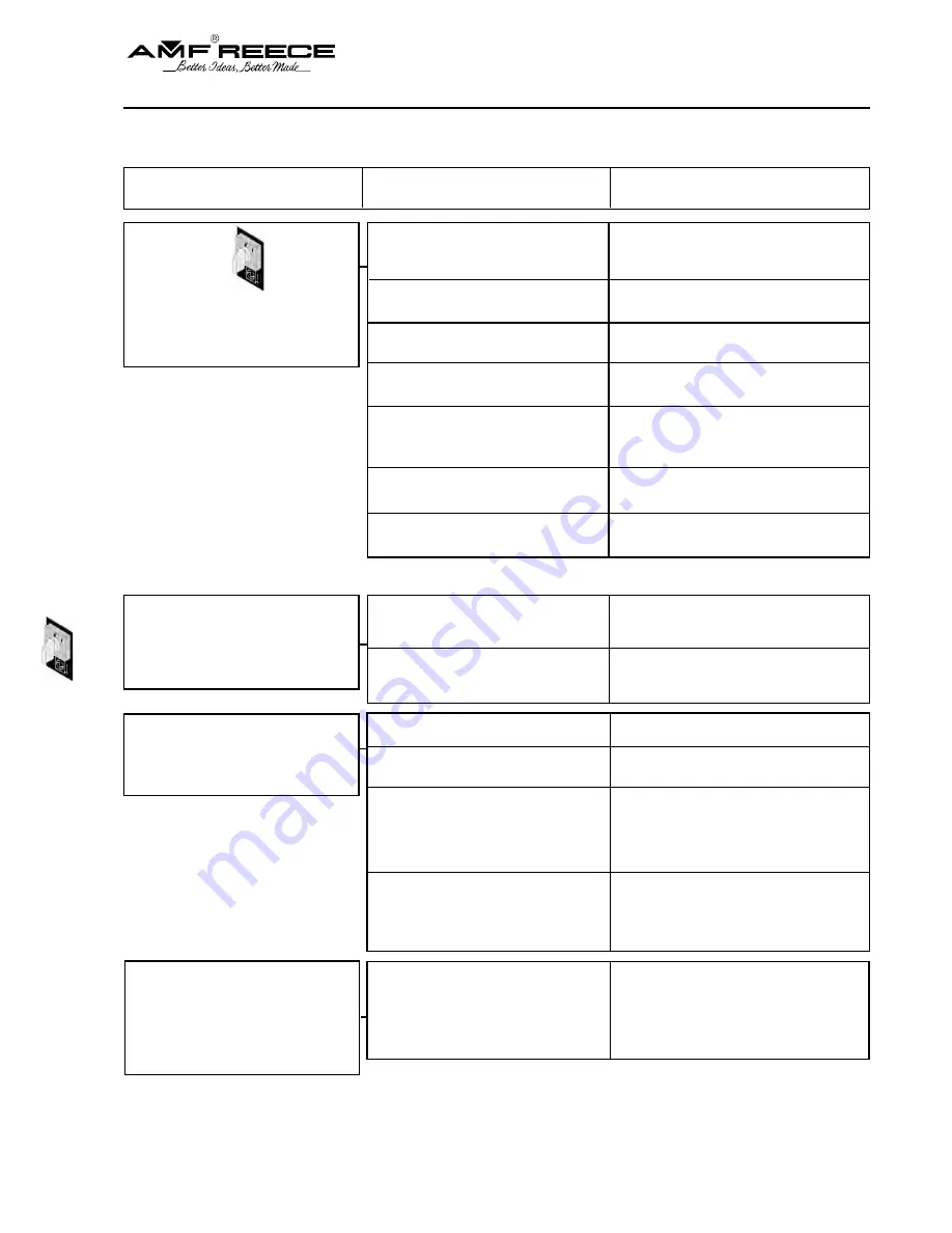 AMF S-4000 BH Omron Parts And Service Manual Download Page 77