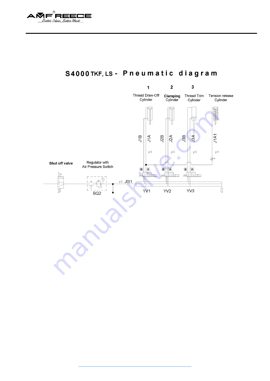 AMF S 4000 LS Parts And Service Manual Download Page 61