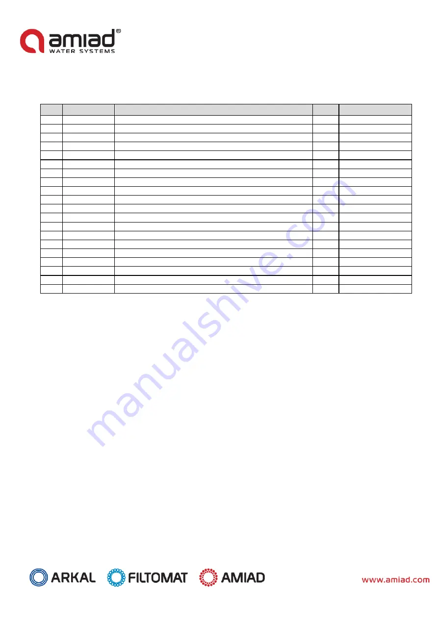 amiad M100 Series User Manual Download Page 28