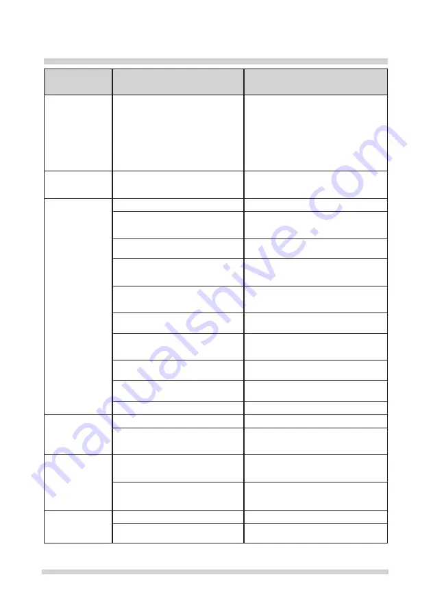 Amica FD225.3 Operating Manual Download Page 32