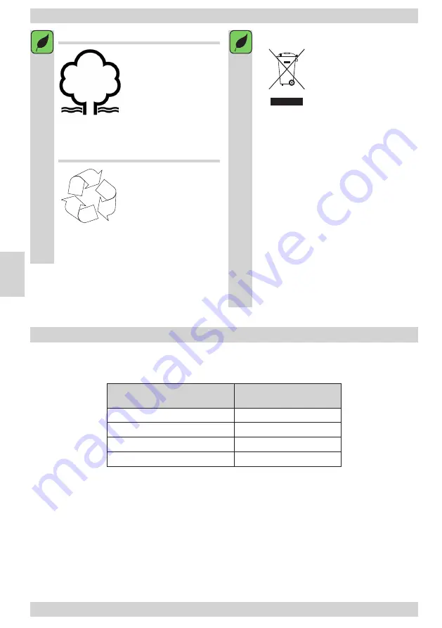 Amica FK2965.3GAA Instruction Manual Download Page 78