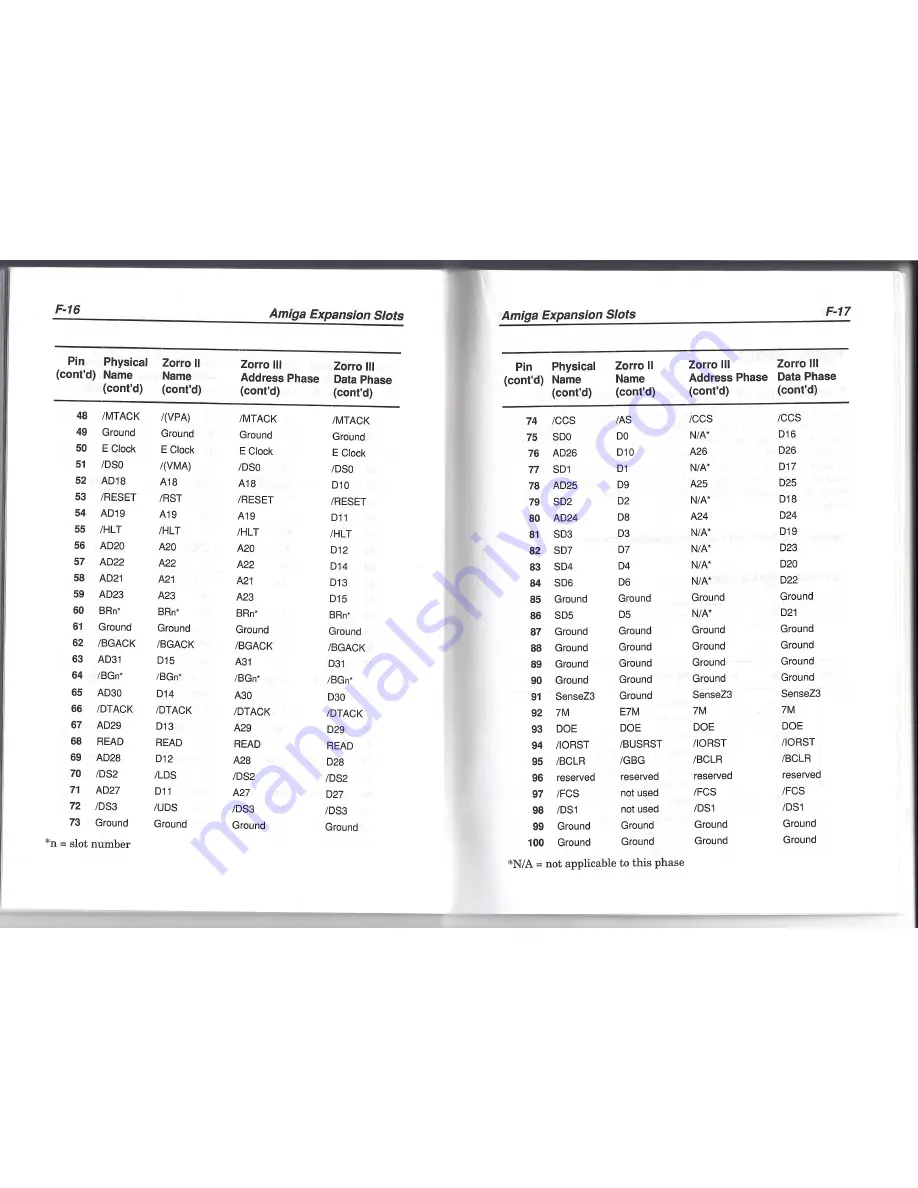 Amiga A 4000 T Manual Download Page 61