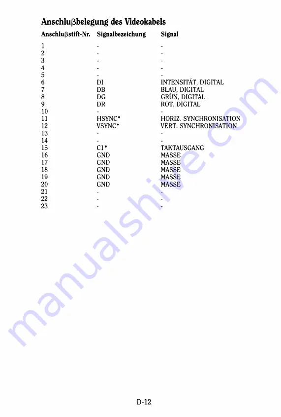 Amiga A2024 User Manual Download Page 49