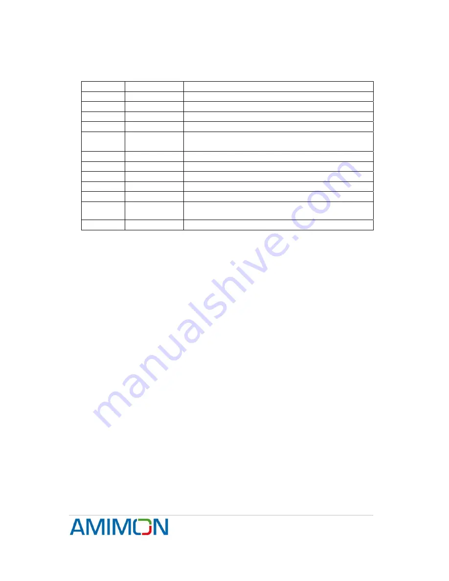 AMIMON AMN060 User Manual Download Page 4