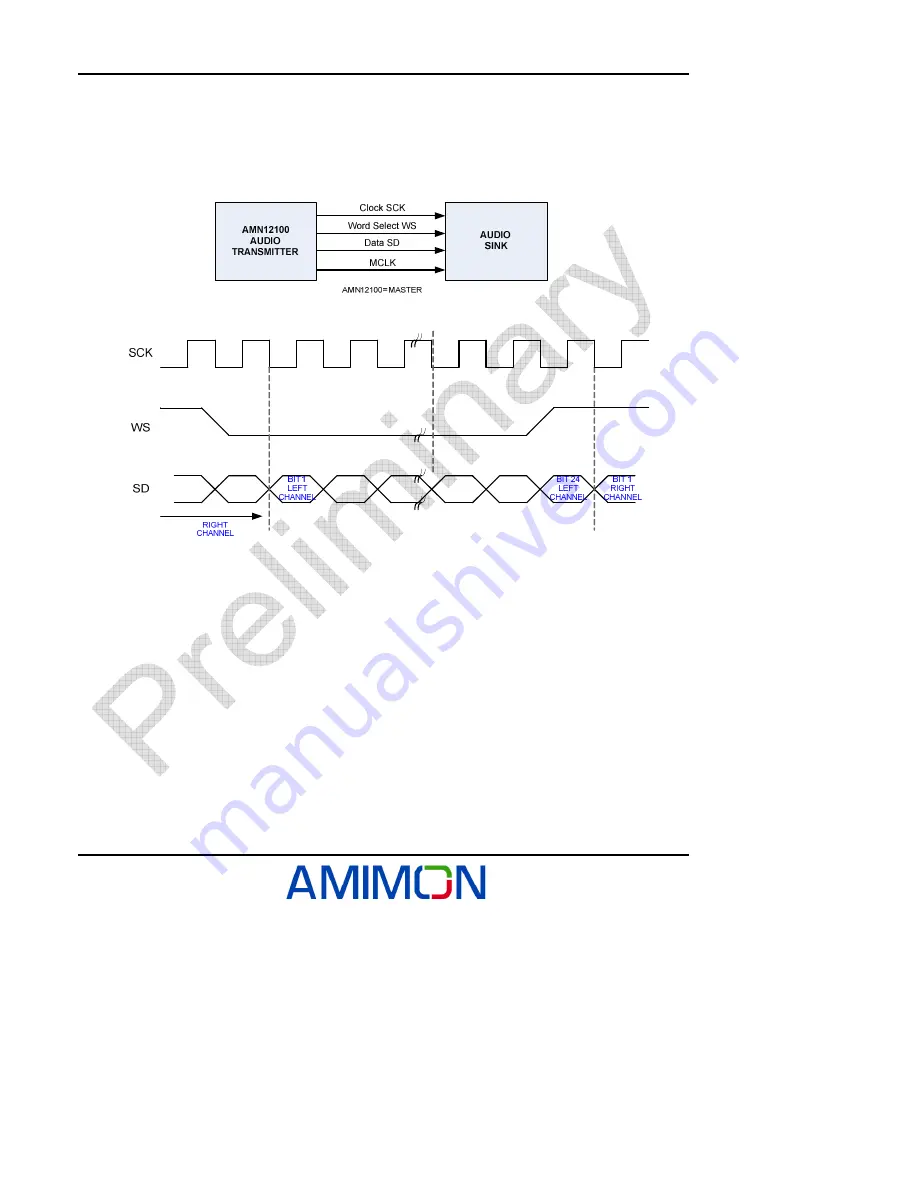 AMIMON AMN12310 WHDI Datasheet Download Page 18