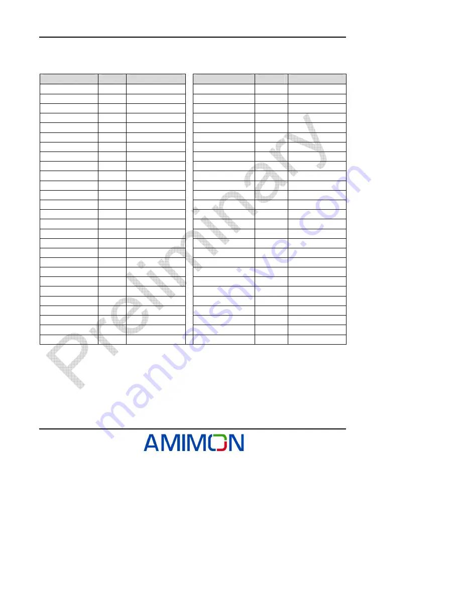 AMIMON AMN12310 WHDI Datasheet Download Page 34