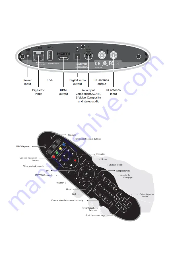 Amino AmiNET 130 Manual Download Page 10