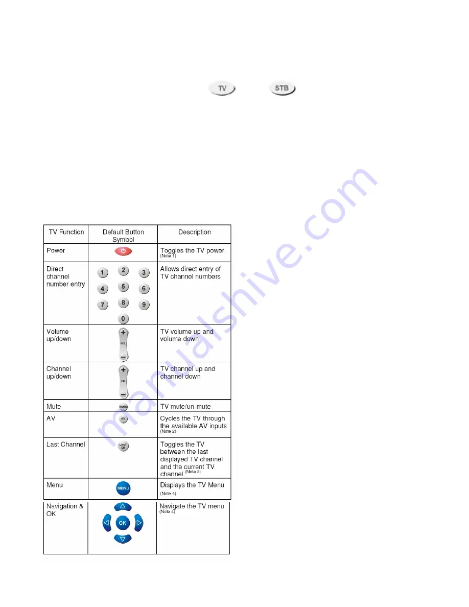 Amino Amino Remote Control Скачать руководство пользователя страница 3