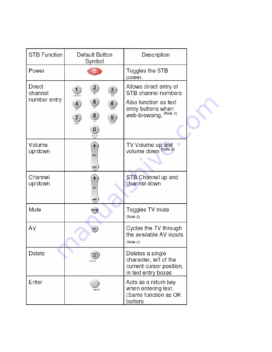 Amino Amino Remote Control User Manual Download Page 5