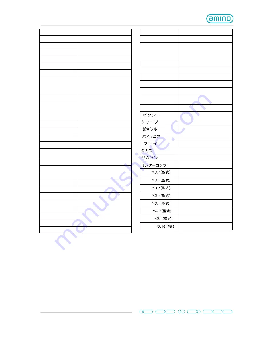 Amino RC125 Manual Download Page 6