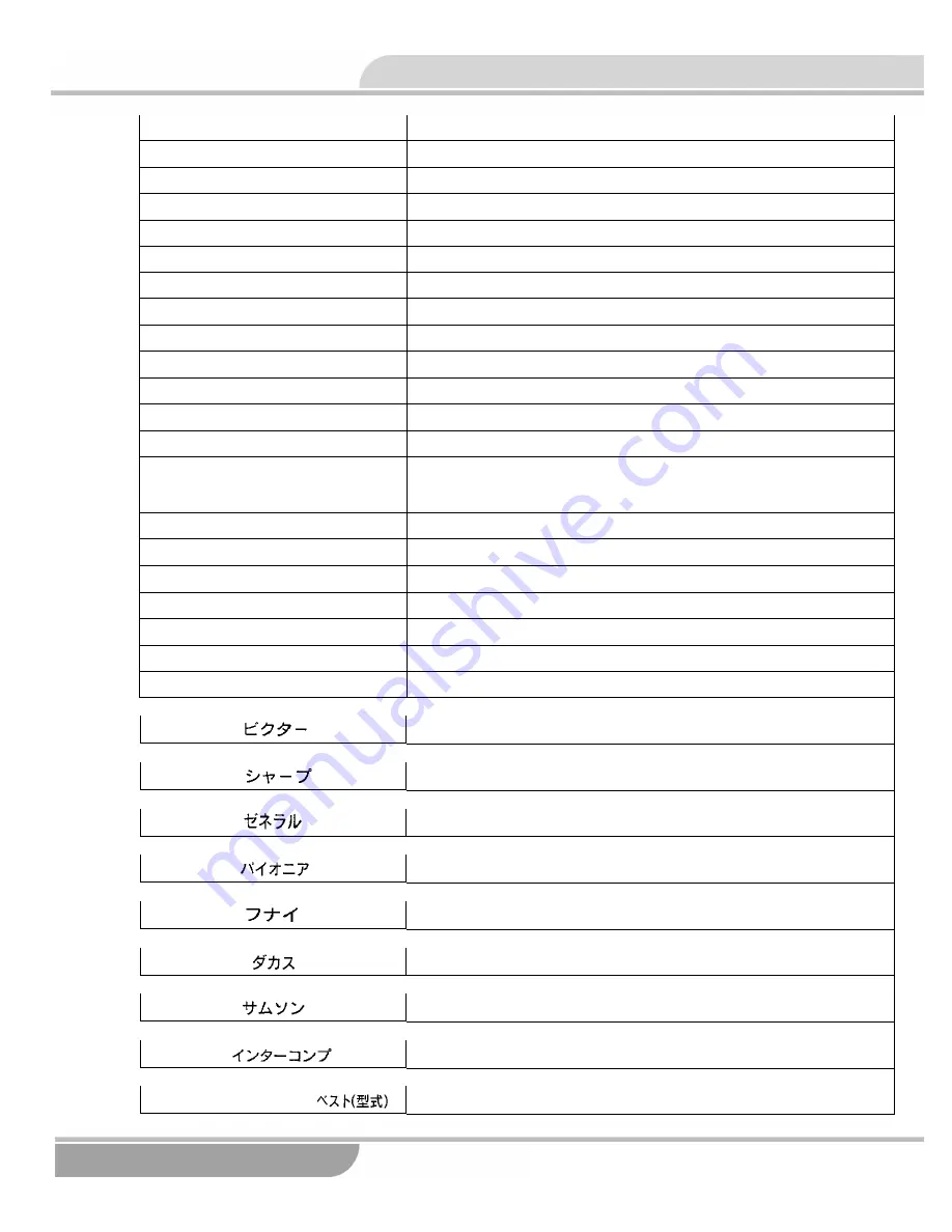 Amino US/Asia Standard Remotes User Manual Download Page 19