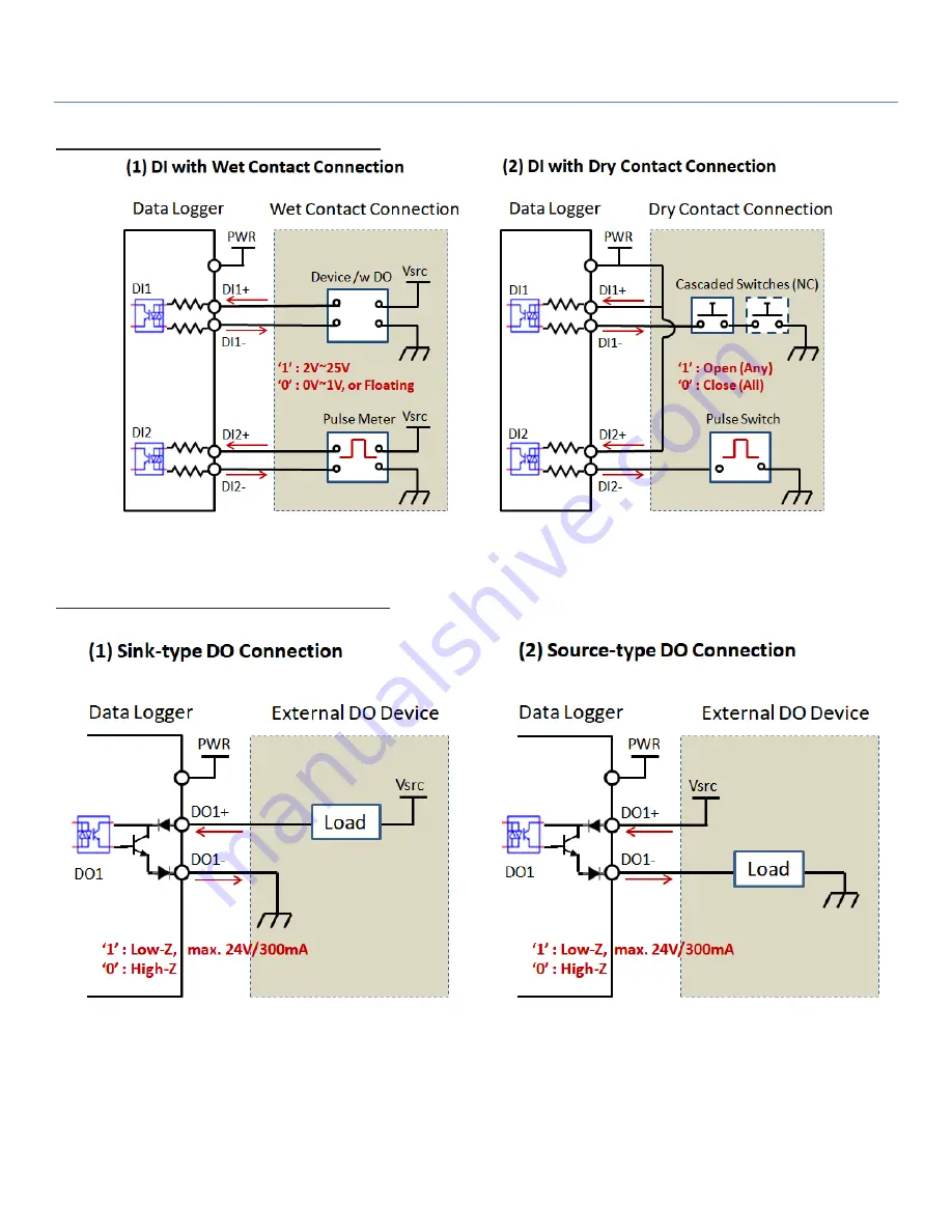 Amit IOT400-DL101 User Manual Download Page 11