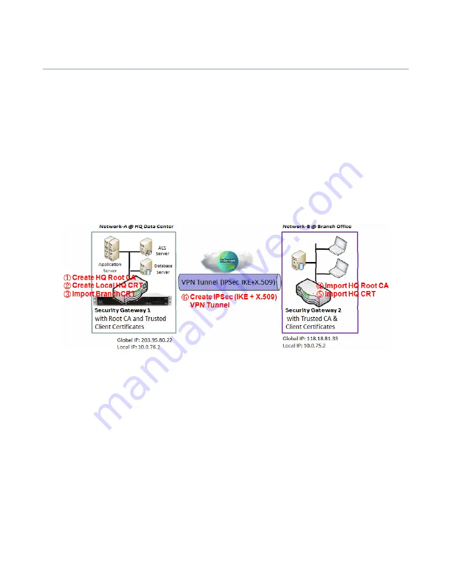 Amit IWP87DAM-07151 User Manual Download Page 160