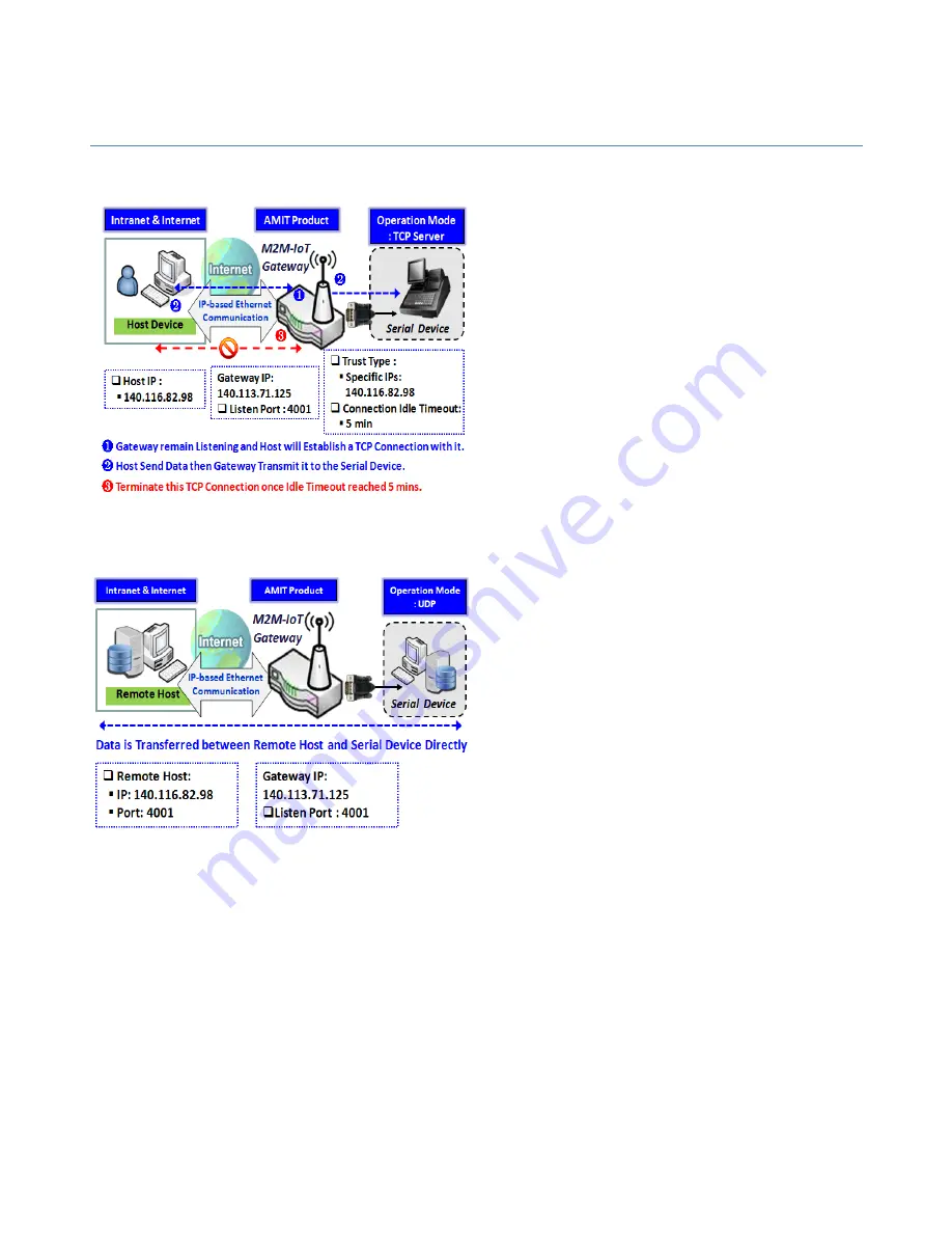 Amit IWP87DAM-07151 User Manual Download Page 166