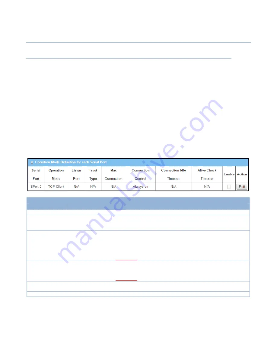 Amit IWP87DAM-07151 User Manual Download Page 168