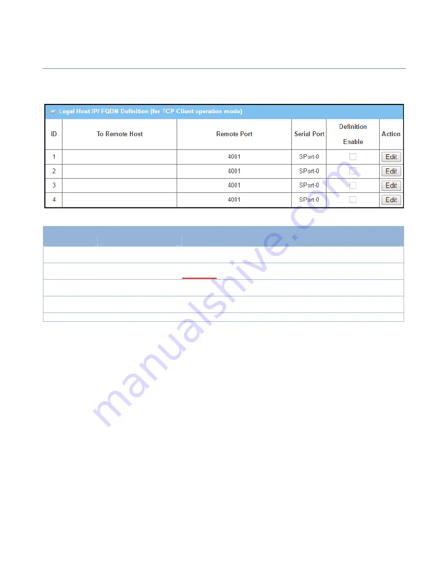 Amit IWP87DAM-07151 User Manual Download Page 169