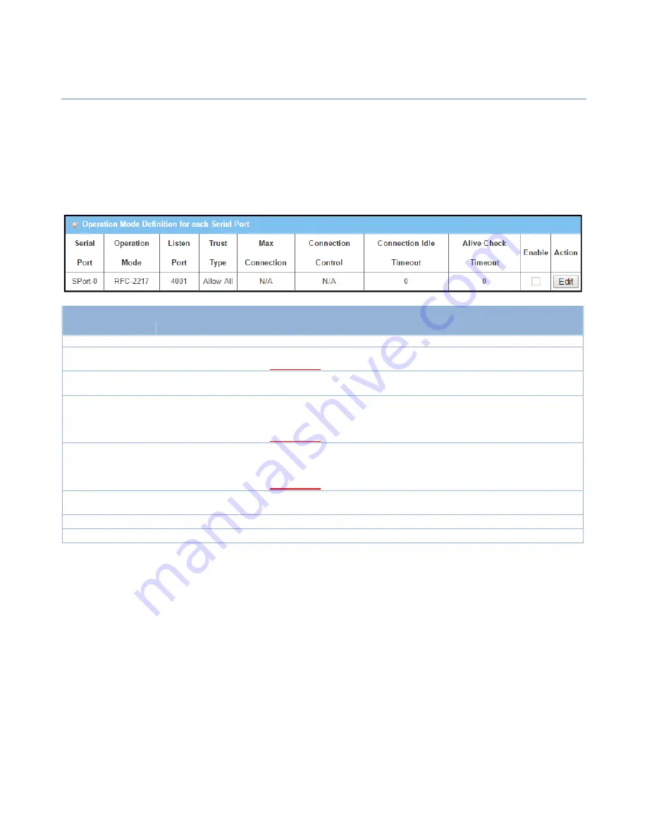 Amit IWP87DAM-07151 User Manual Download Page 173