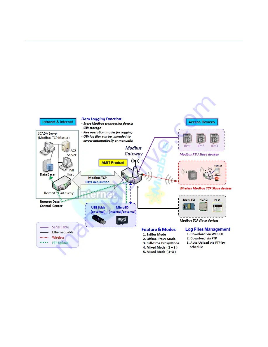 Amit IWP87DAM-07151 User Manual Download Page 183