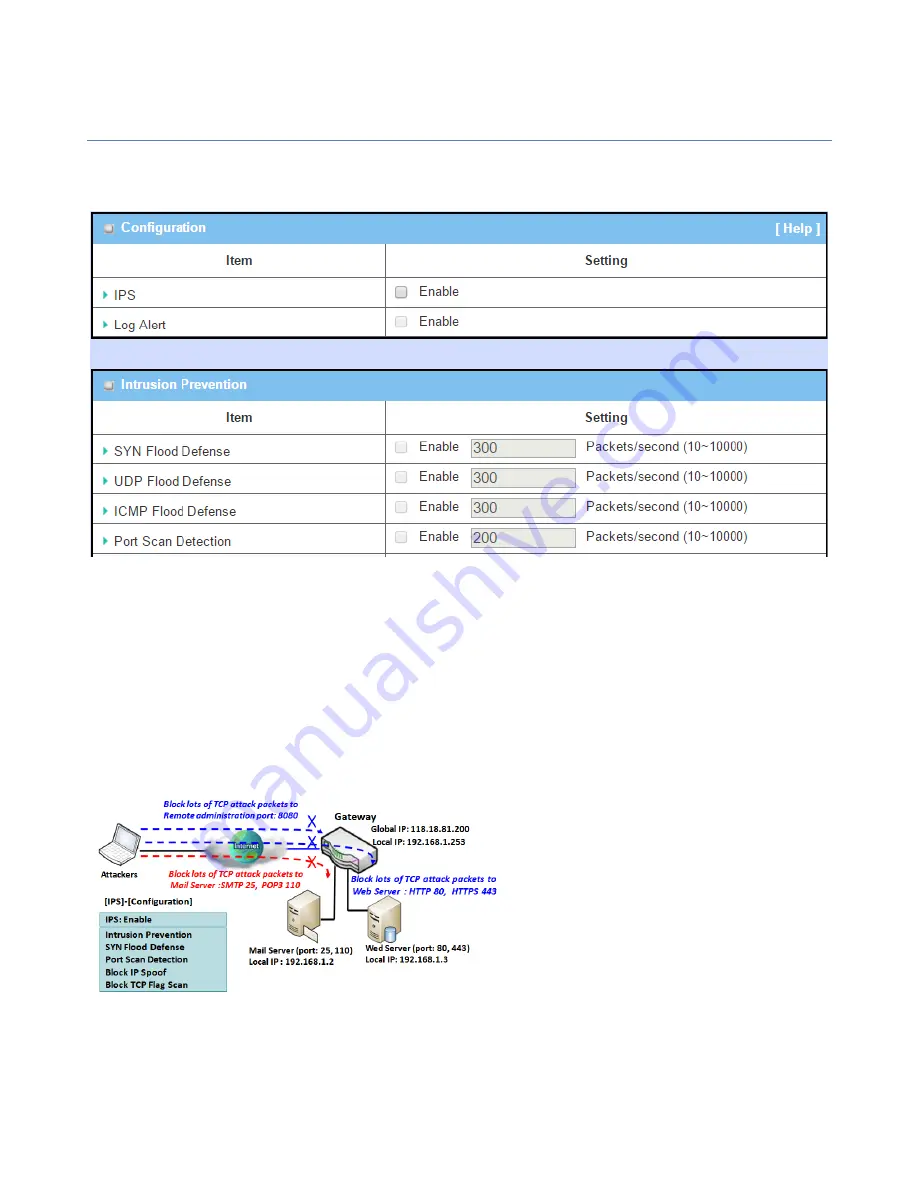 Amit IWP87DAM-07151 Скачать руководство пользователя страница 228