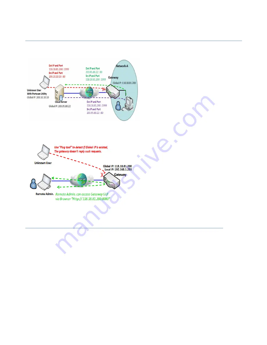 Amit IWP87DAM-07151 User Manual Download Page 233