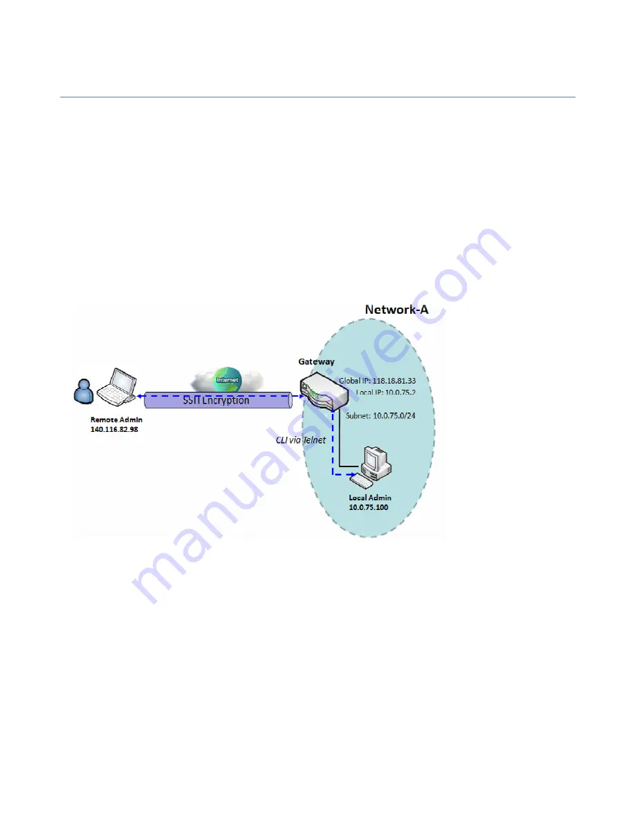 Amit IWP87DAM-07151 User Manual Download Page 254