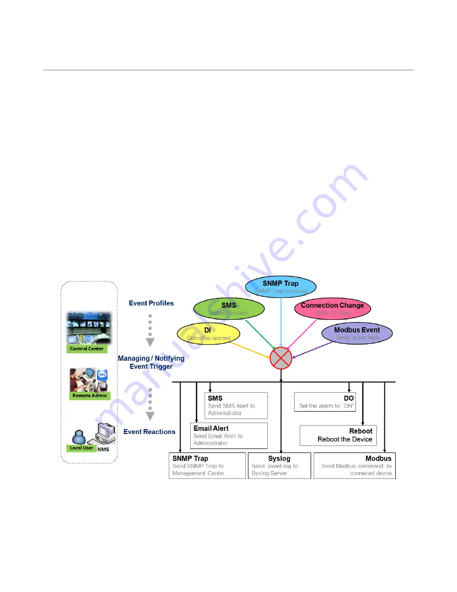 Amit IWP87DAM-07151 User Manual Download Page 278