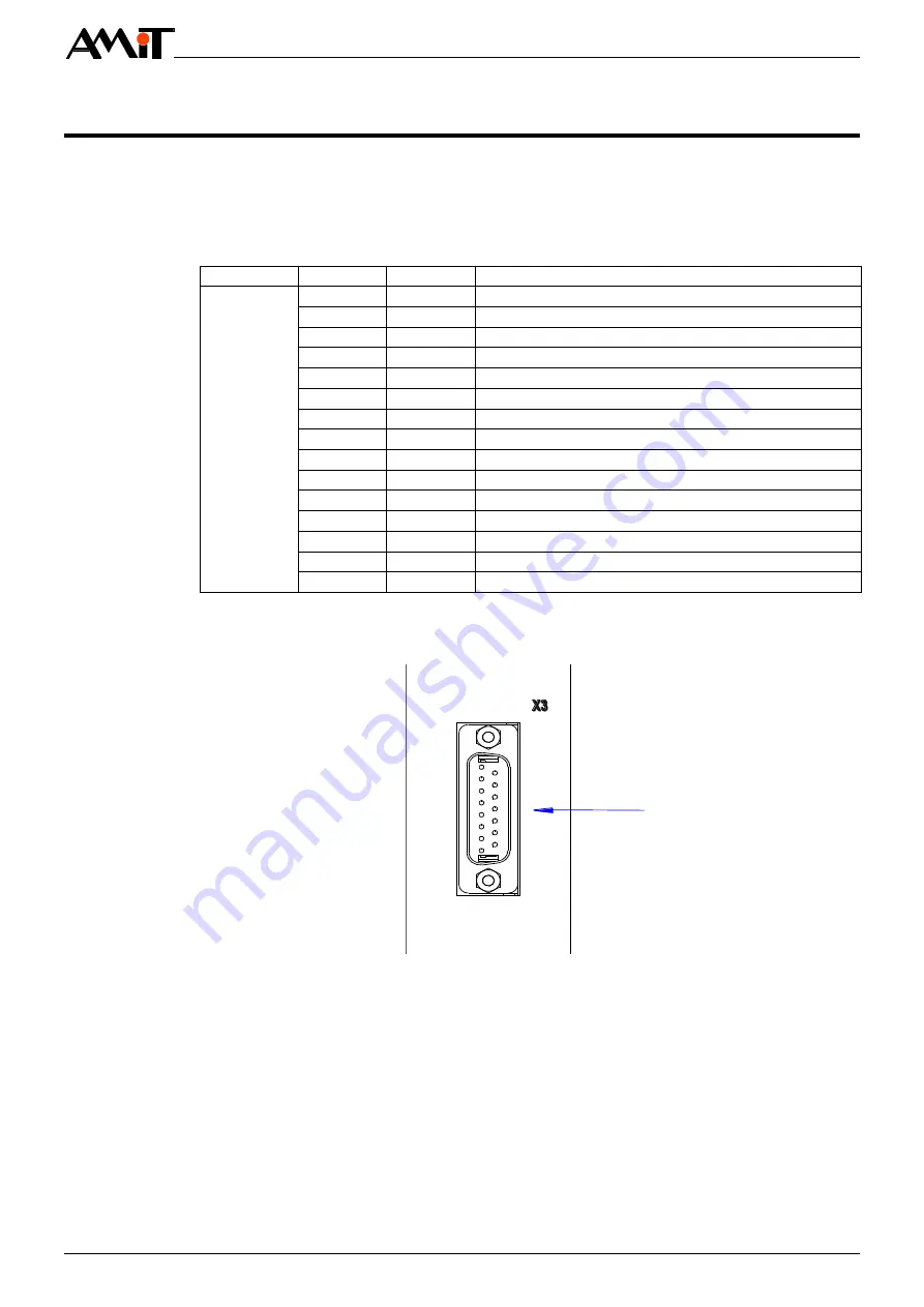 Amit RRE2-A/101 Operation Manual Download Page 16