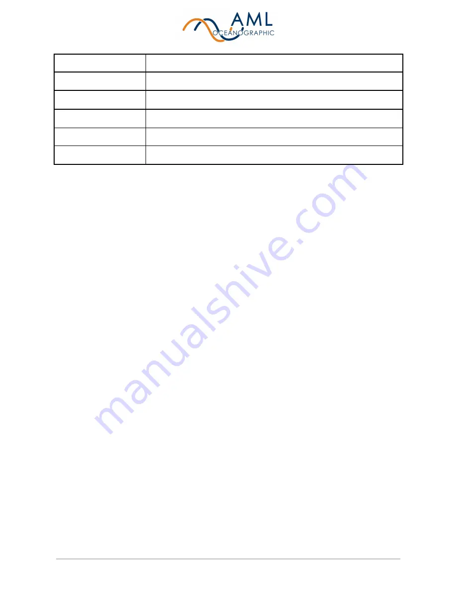 AML Oceanographic AML-3 LGR User Manual Download Page 31