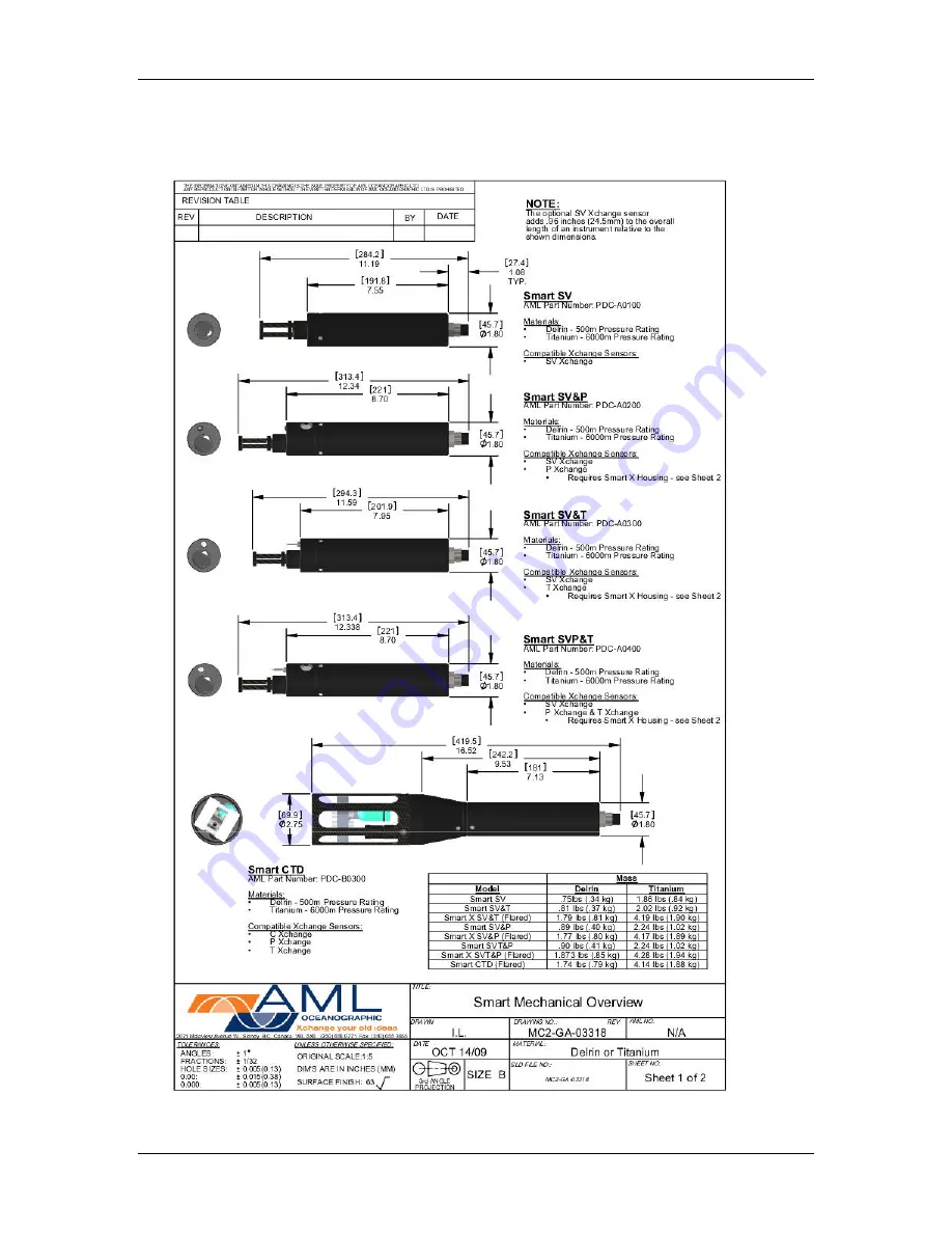 AML Smart SV&T User Manual Download Page 26