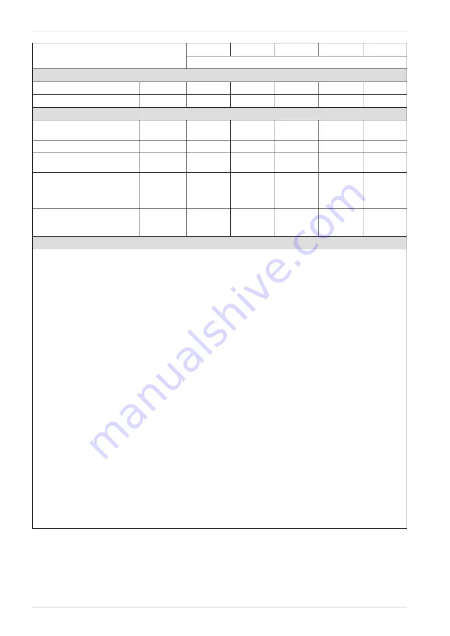 Ammann 5953002 Operating Manual Download Page 22