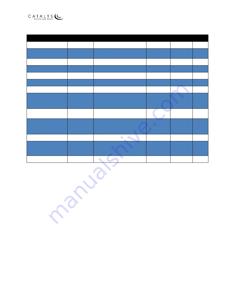 AMO Catalys OptiMedica Operator'S Manual Download Page 173