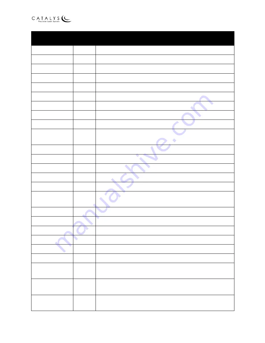 AMO Catalys OptiMedica Operator'S Manual Download Page 305