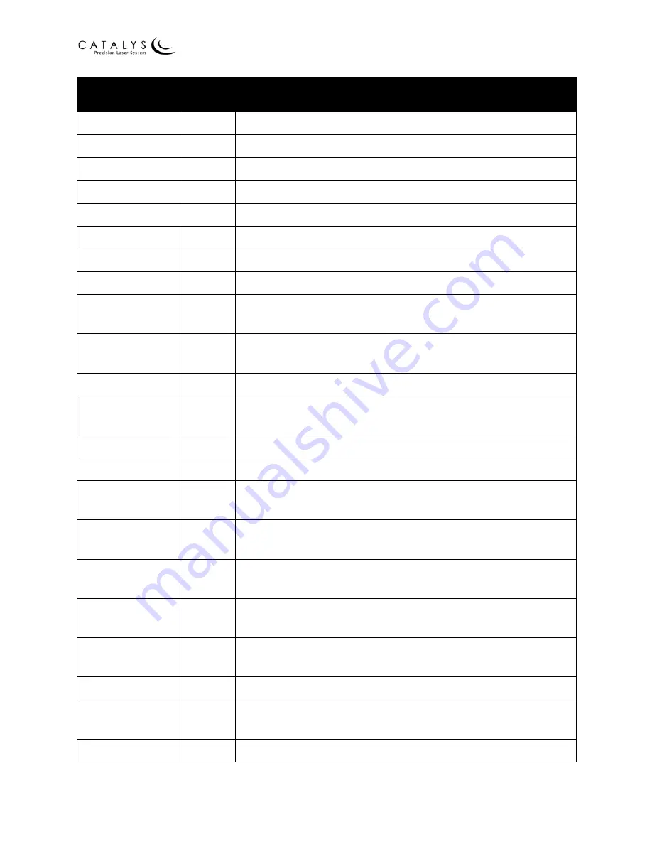 AMO Catalys OptiMedica Operator'S Manual Download Page 307