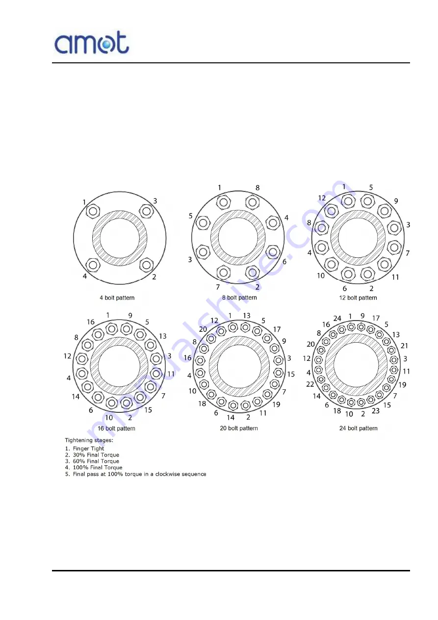 AMOT 02GGH Installation, Operation And Maintenance Manual Download Page 65