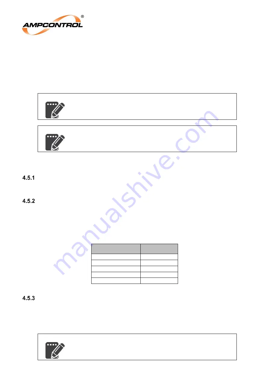 Ampcontrol Gasguard GG2 DISPLAY User Manual Download Page 22