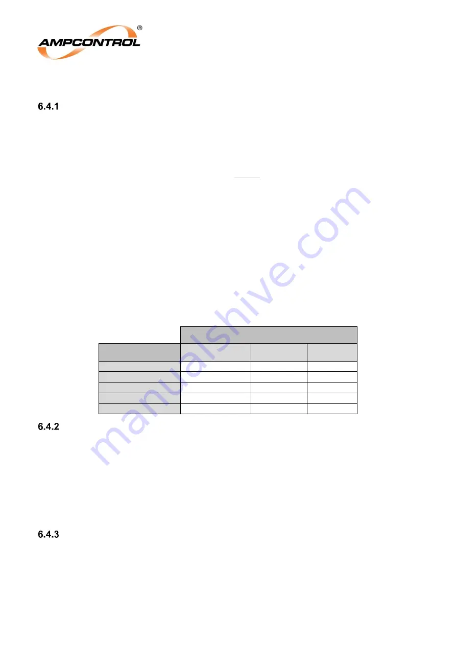 Ampcontrol Gasguard GG2 DISPLAY User Manual Download Page 53