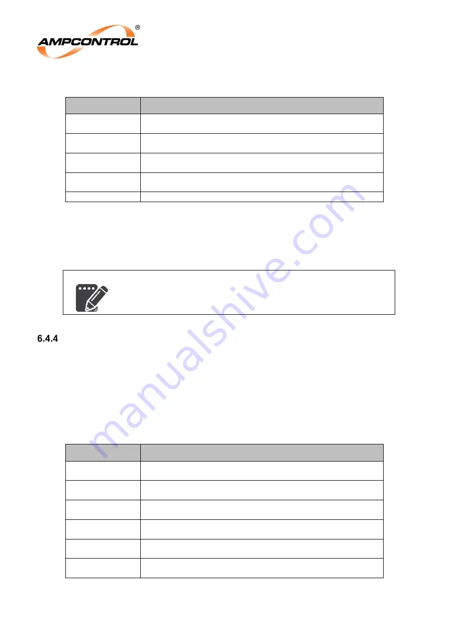 Ampcontrol Gasguard GG2 DISPLAY User Manual Download Page 54