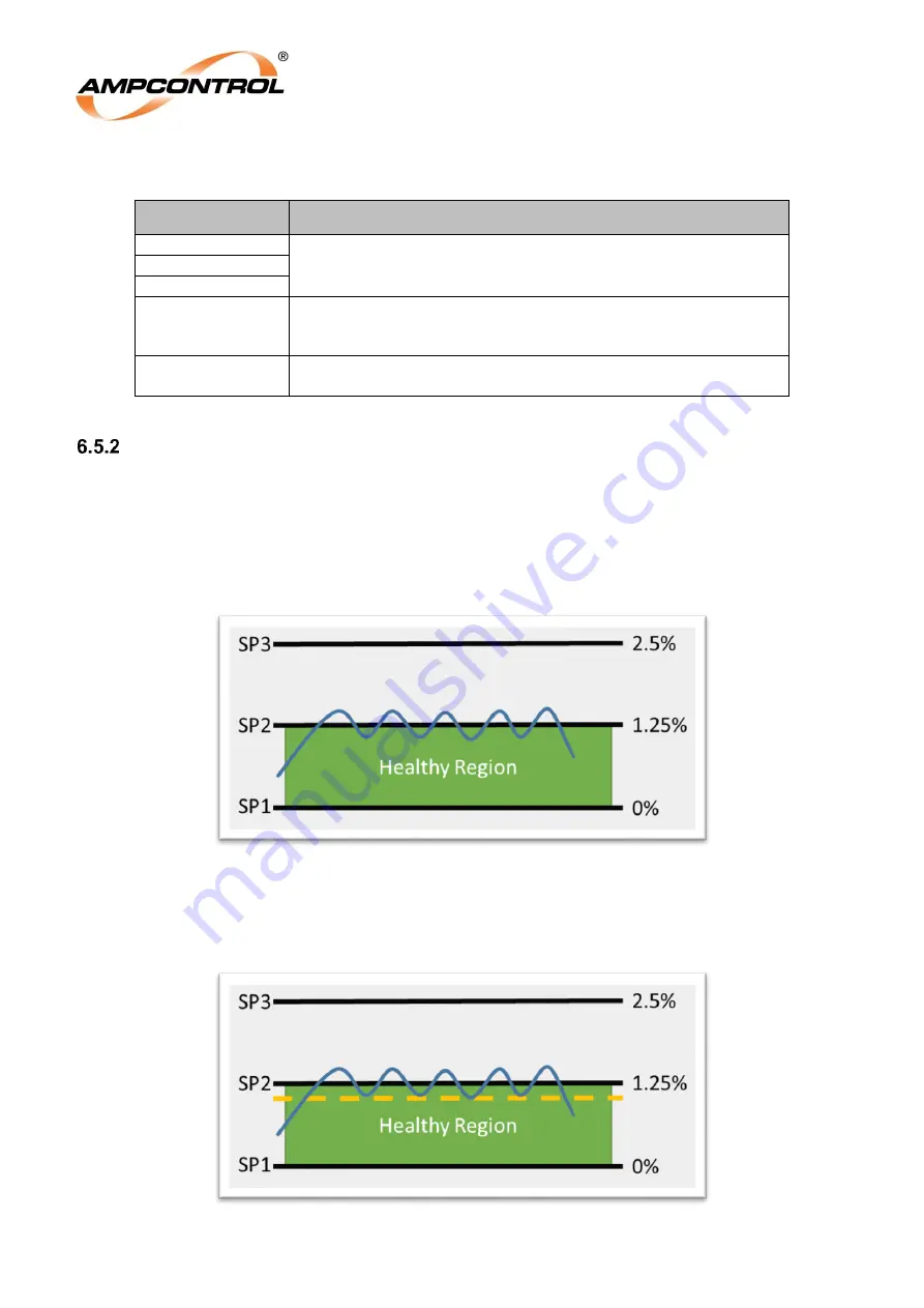 Ampcontrol Gasguard GG2 DISPLAY Скачать руководство пользователя страница 58