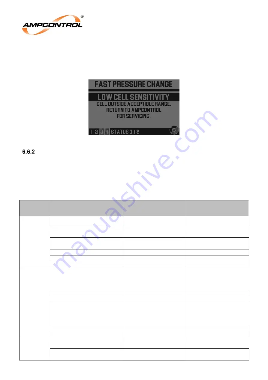 Ampcontrol Gasguard GG2 DISPLAY User Manual Download Page 60