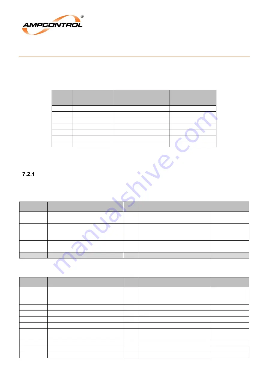 Ampcontrol Gasguard GG2 DISPLAY User Manual Download Page 65