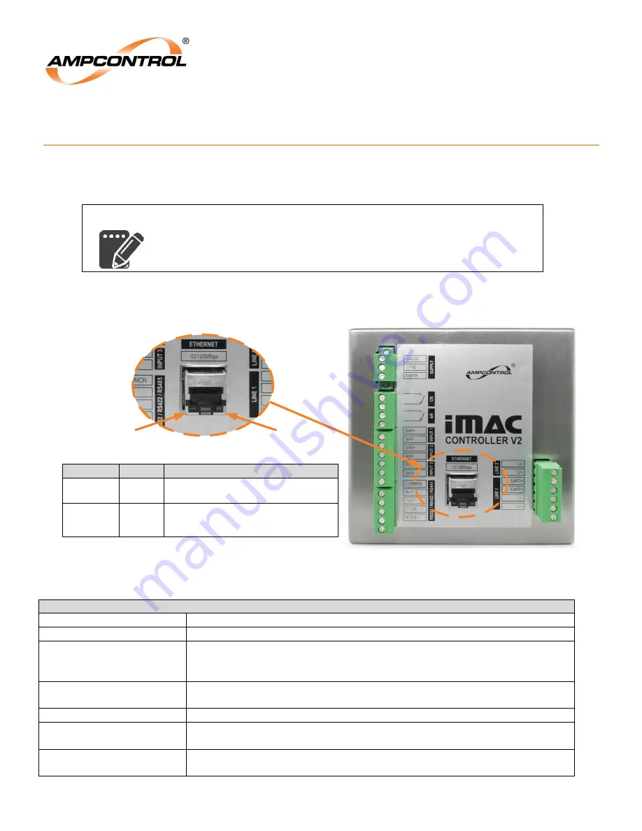 Ampcontrol iMac Скачать руководство пользователя страница 7