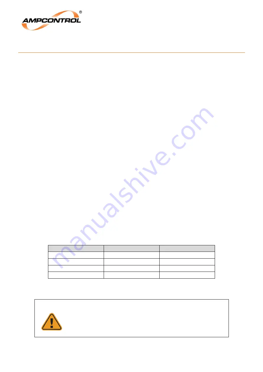 Ampcontrol ISUPS 2 User Manual Download Page 19