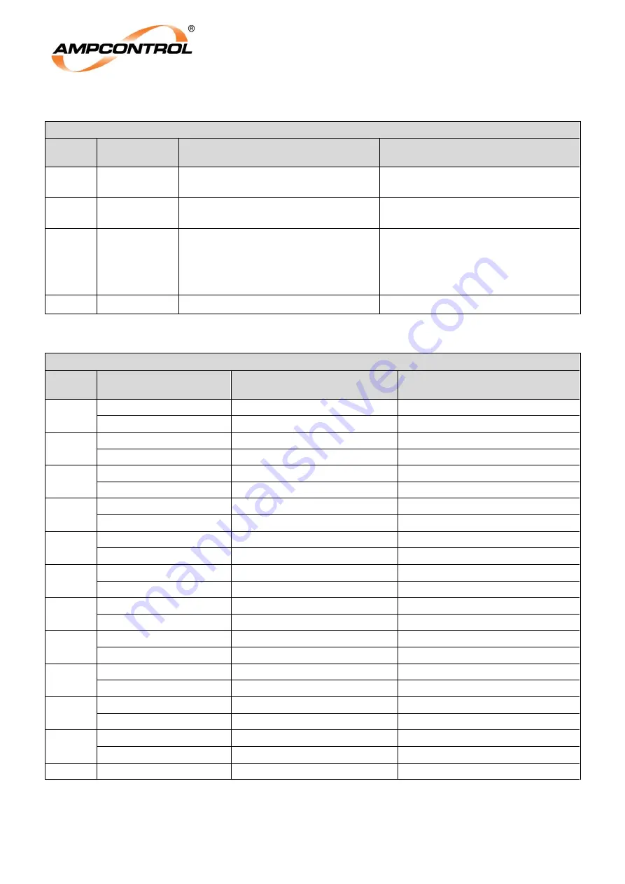 Ampcontrol ISUPS 2 User Manual Download Page 51